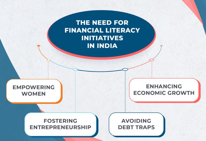 Financial literacy in