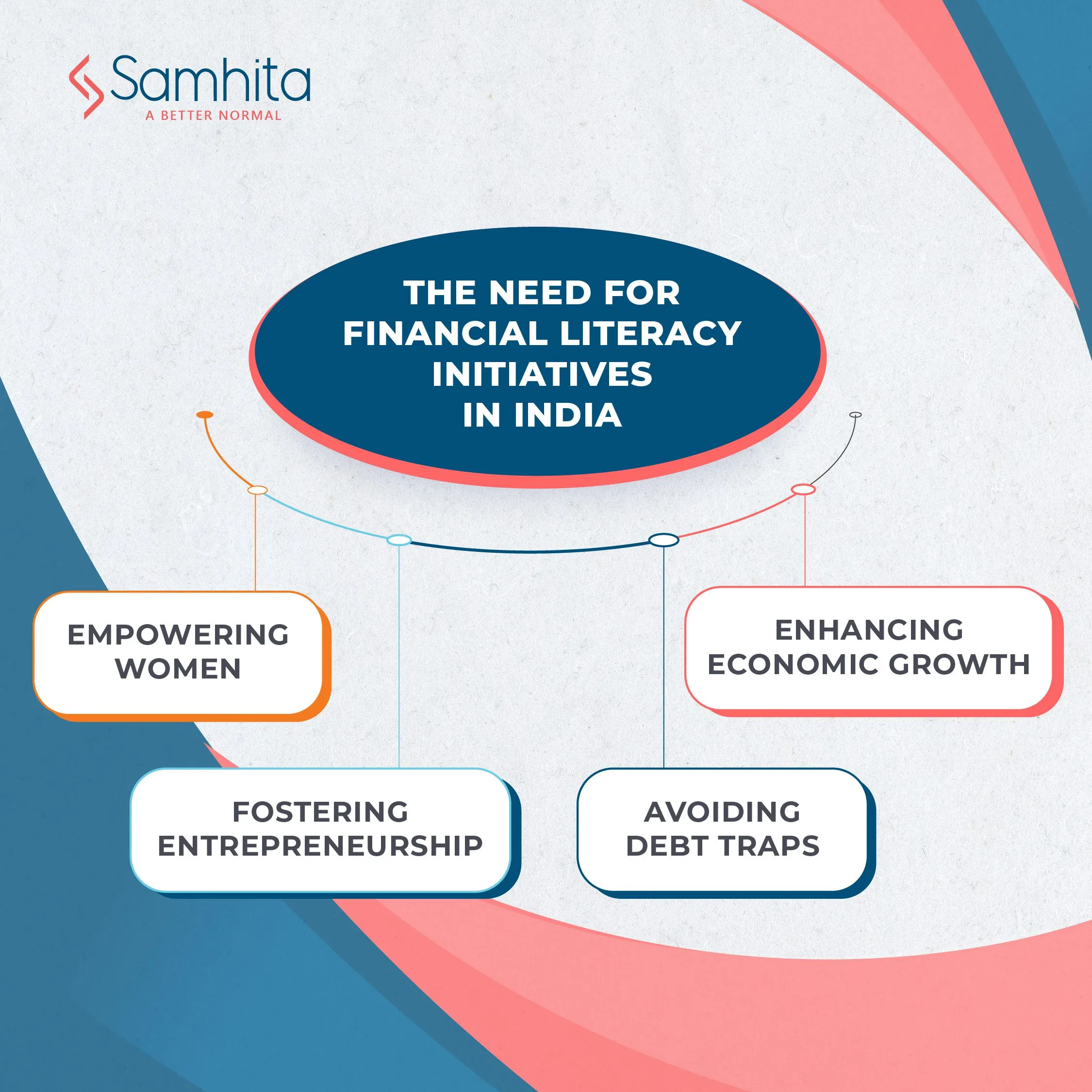 Financial literacy in